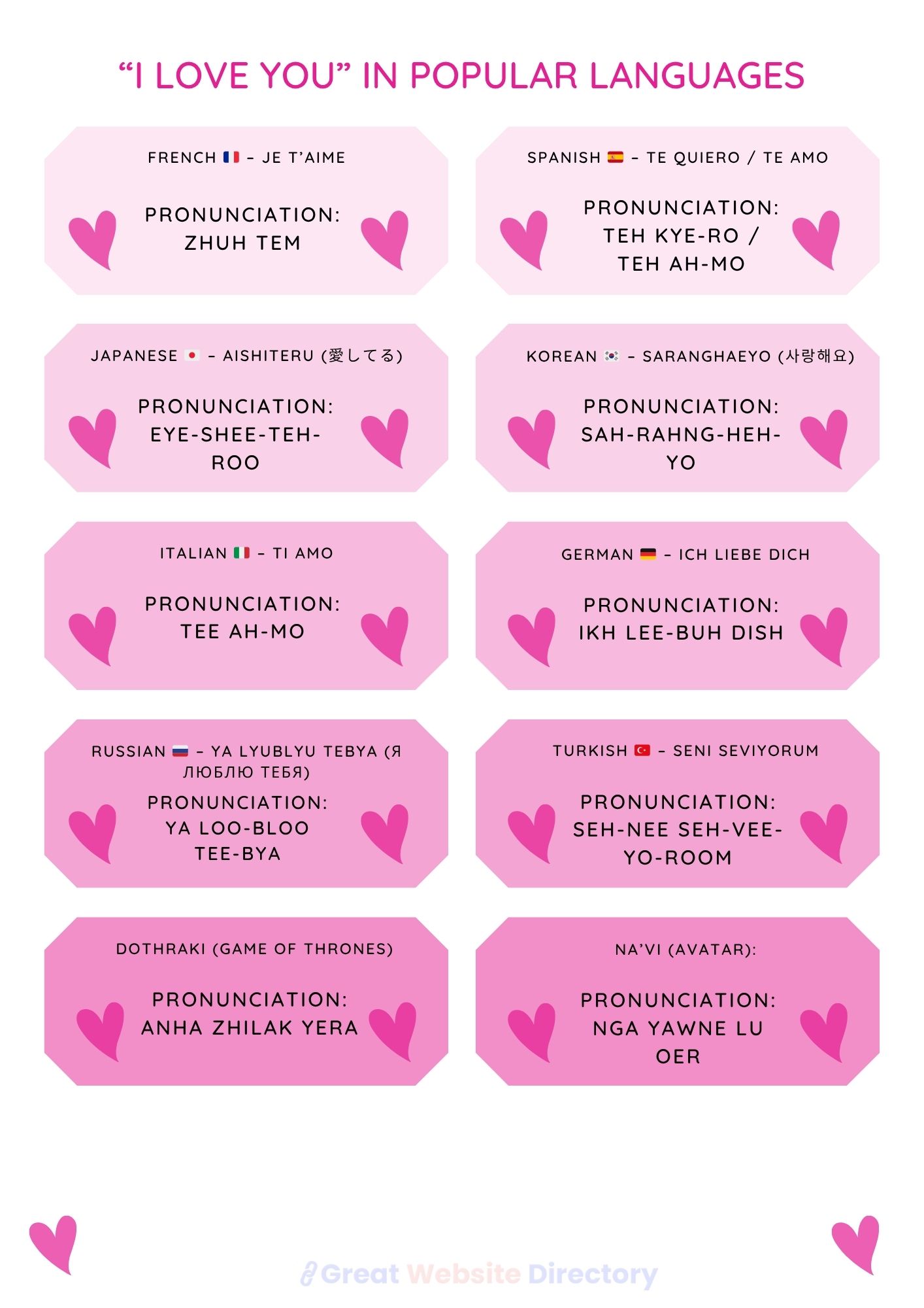 I love you in different languages infographic with text, translation, and pronunciation