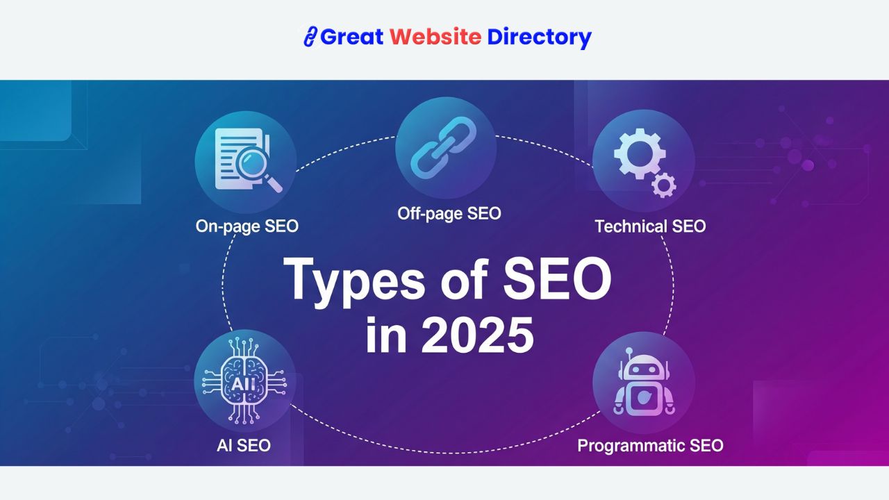 Types of SEO in 2025 – Core & Advanced SEO Types Infographic