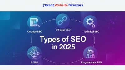 Types of SEO in 2025 – Core & Advanced SEO Types Infographic